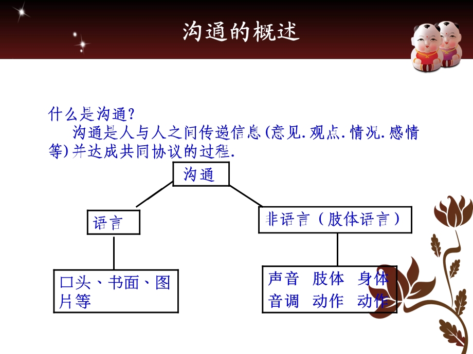 浅谈医患沟通技巧课件.ppt_第3页