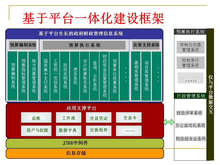 财政信息管理系统课件.ppt_第2页