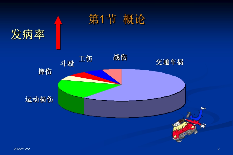 颌面部损伤课件.ppt_第2页