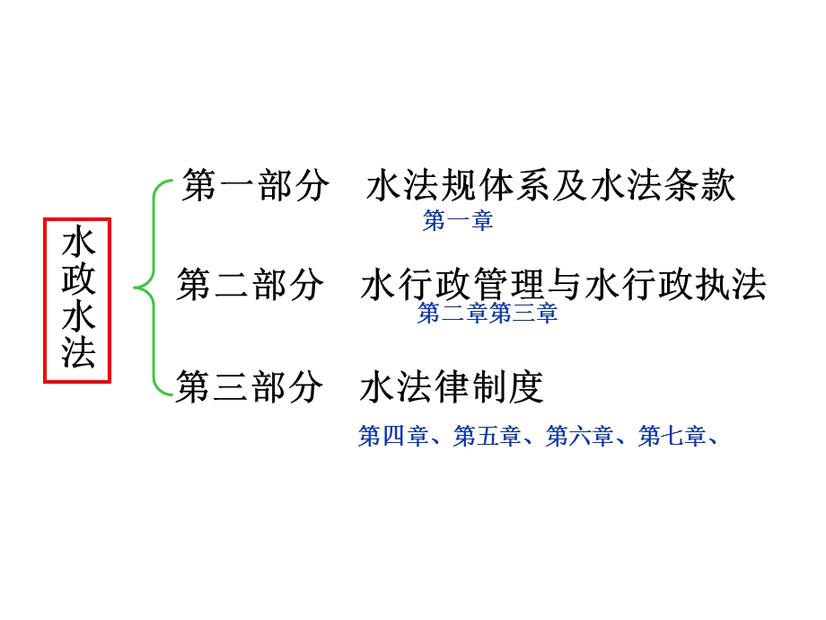 水法规体系课件.ppt_第3页