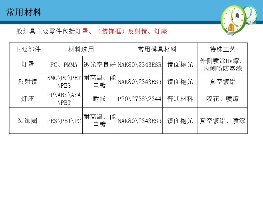 灯具制造工艺介绍课件.ppt_第3页