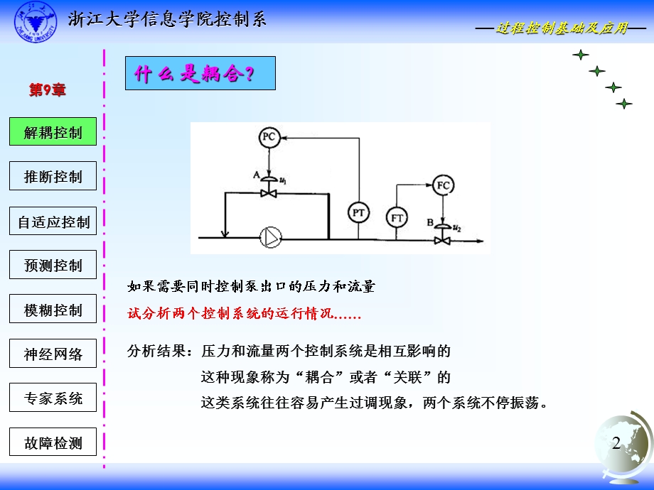 微型计算机控制技术 上课ppt课件 第09章新型控制系统.ppt_第2页