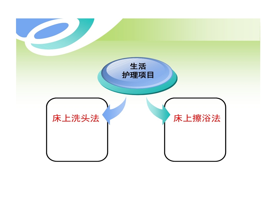 床上洗头法及床上擦课件.ppt_第3页