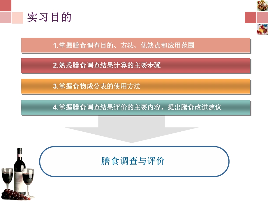 膳食调查与评价课件.ppt_第3页