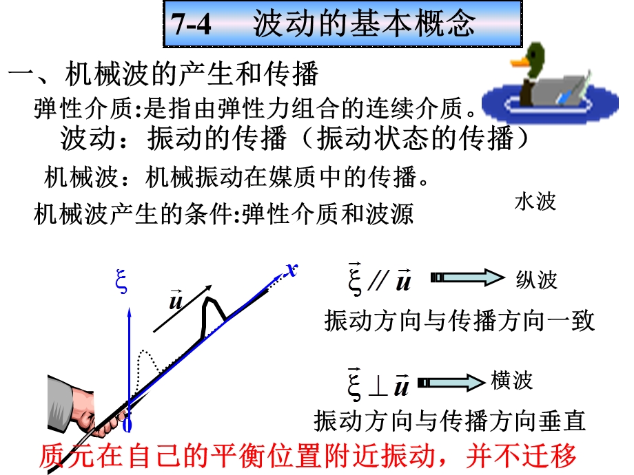 波动的基本概念课件.ppt_第2页