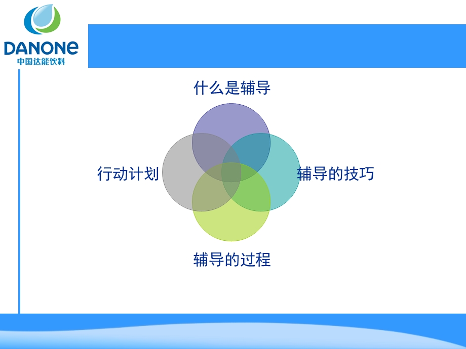 指导与发展下属课件.ppt_第2页