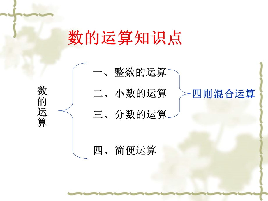 数的运算知识点梳理课件.ppt_第2页