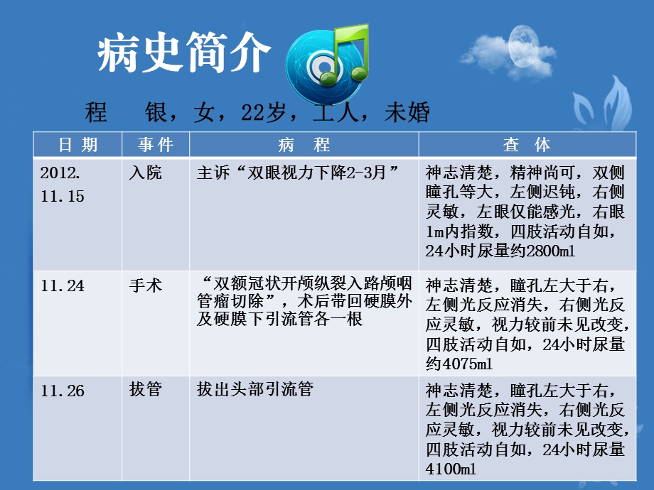 护理查房——颅咽管瘤课件.ppt_第3页