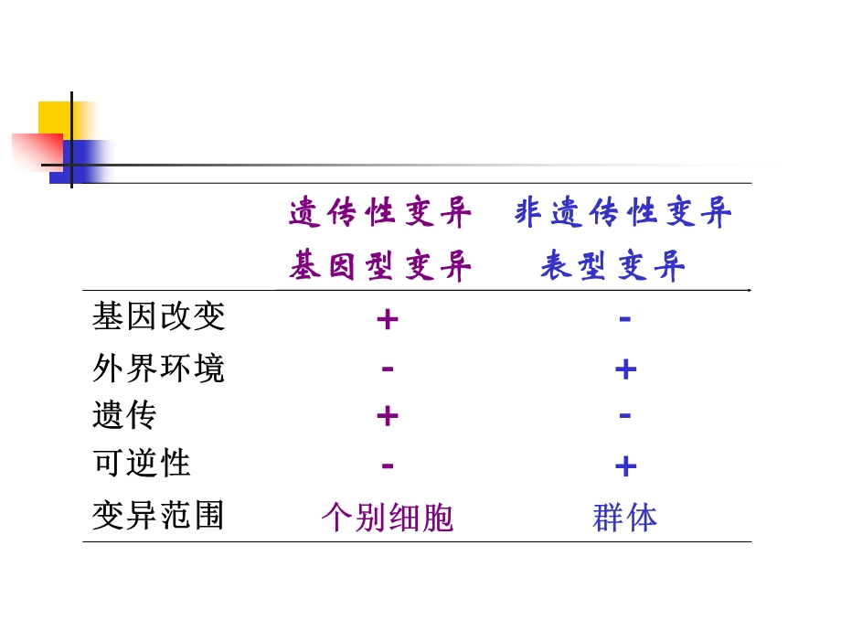 微生物第五章遗传与变异课件.ppt_第3页