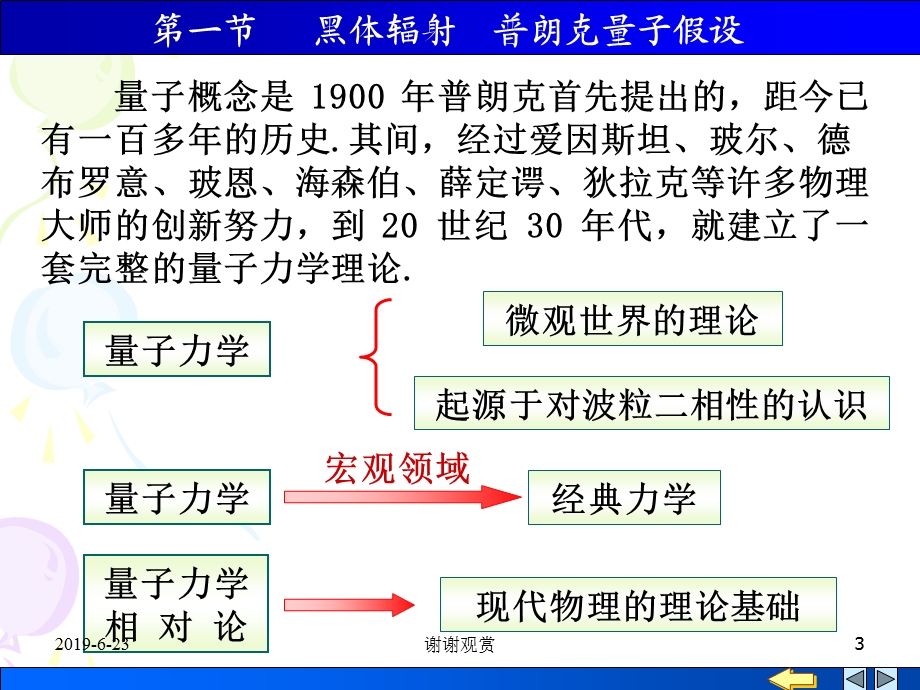 量子力学基础分析课件.pptx_第3页