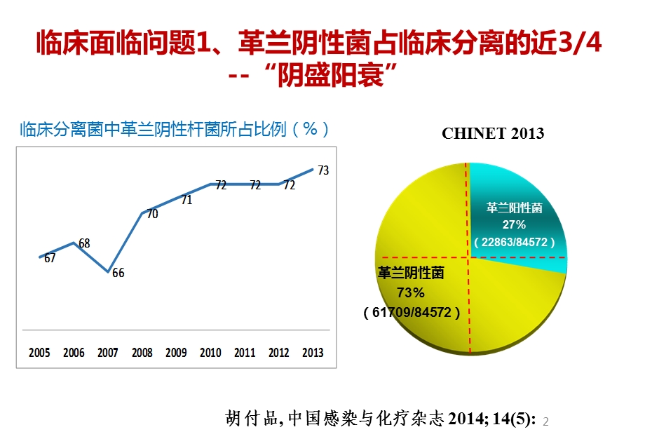 广泛耐药(XDR)专家共识简版课件.pptx_第2页