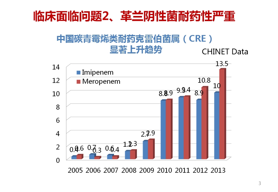 广泛耐药(XDR)专家共识简版课件.pptx_第3页