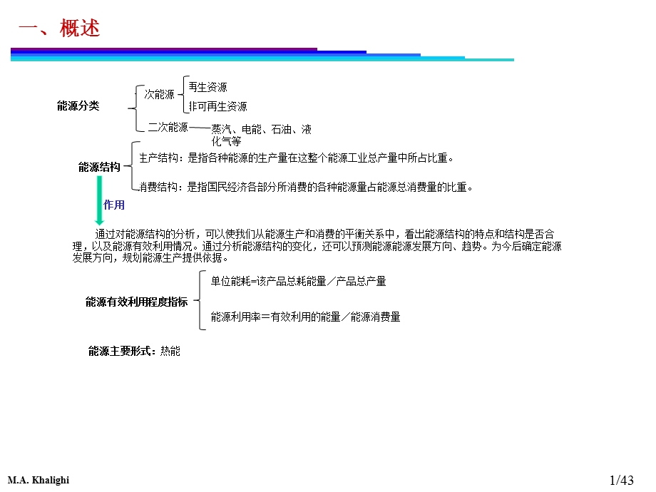 热能转换与利用资料课件.ppt_第1页