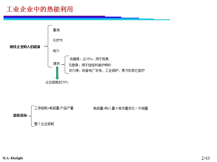 热能转换与利用资料课件.ppt_第2页