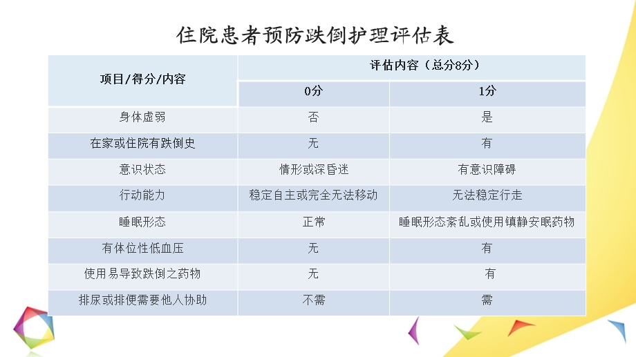 常见评分护理课件.pptx_第2页