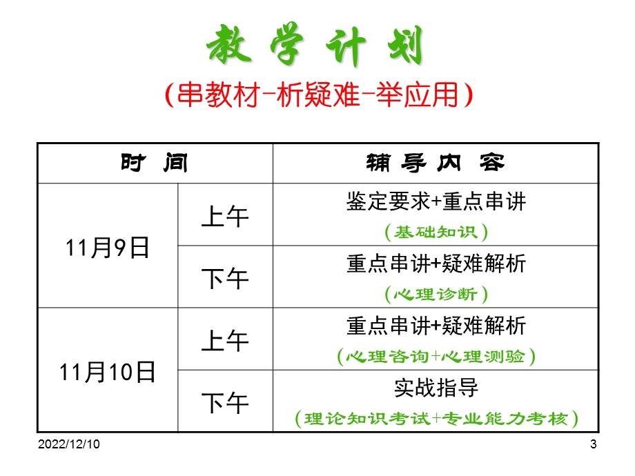 心理学1.鉴定总体要求及复习建议课件.ppt_第3页