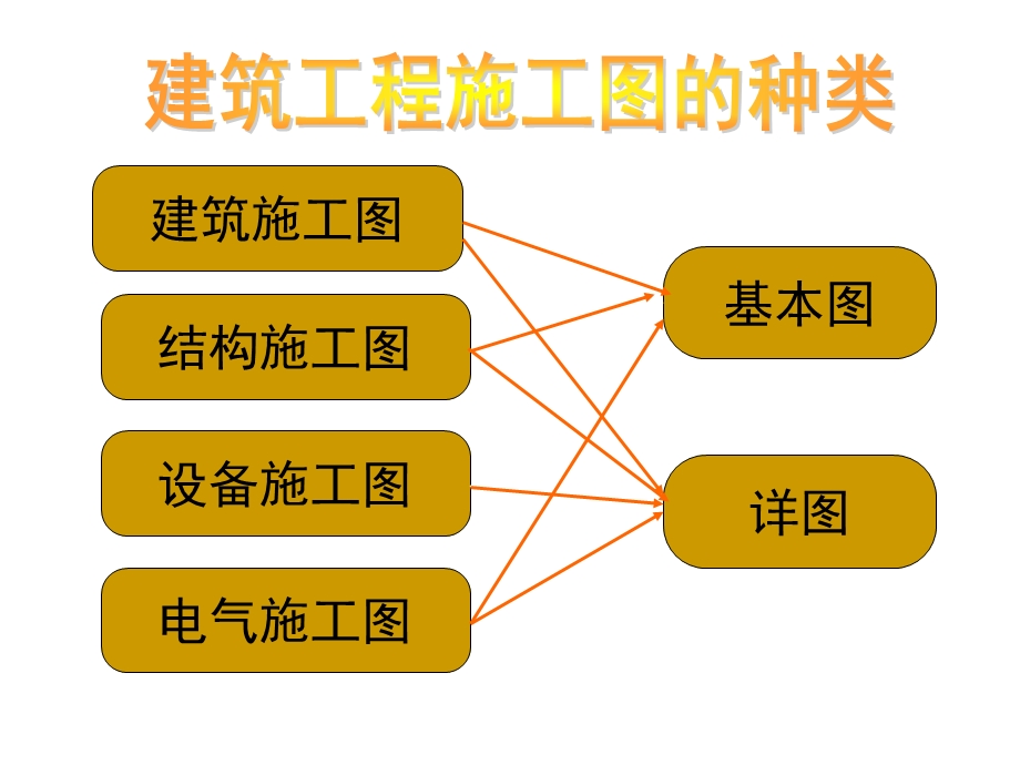 建筑结构与识图第七章建筑结构施工图识读课件.ppt_第2页