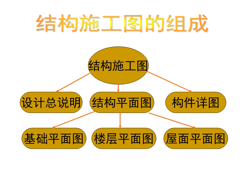 建筑结构与识图第七章建筑结构施工图识读课件.ppt_第3页