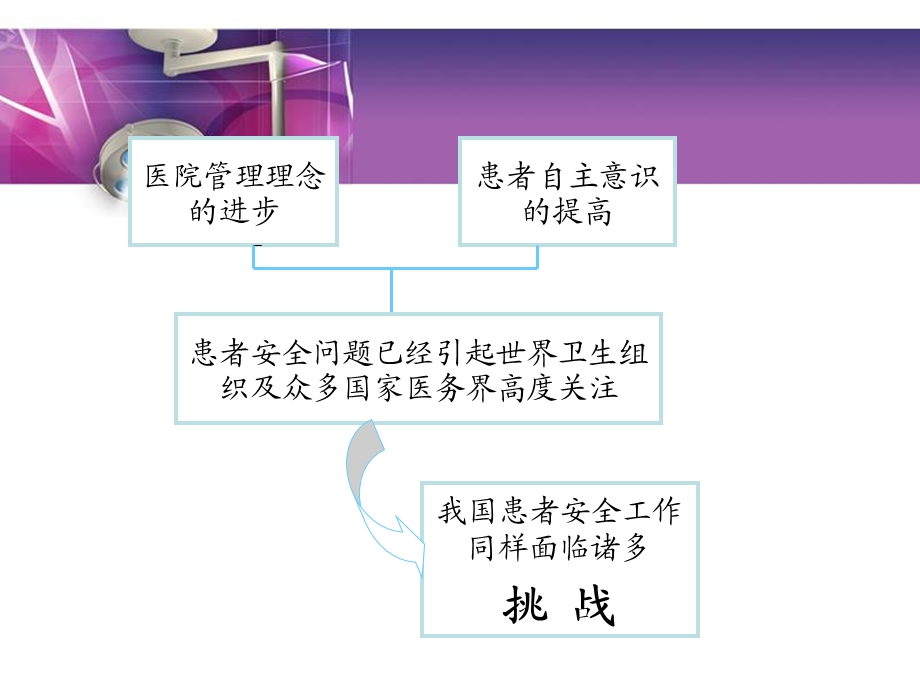 患者手术核查课件.ppt_第3页