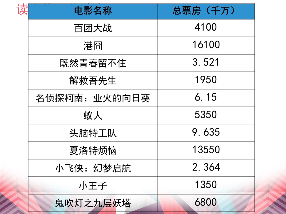 数据图表与分析课件.ppt_第3页