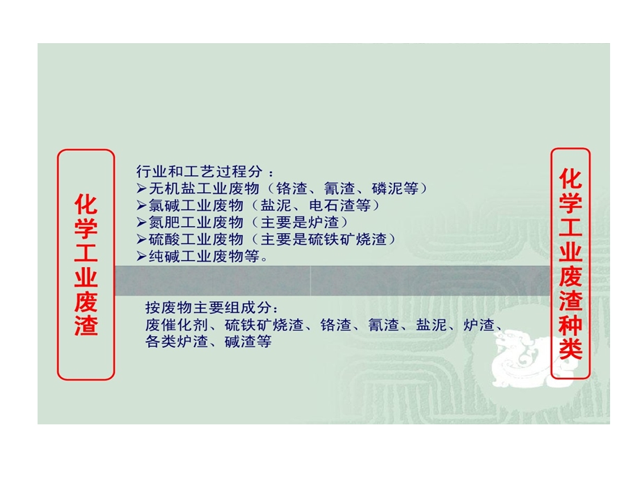 废催化剂回收利用课件.ppt_第3页