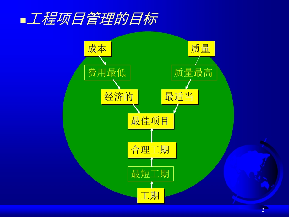 风电工程项目资金计划编制课件.ppt_第2页