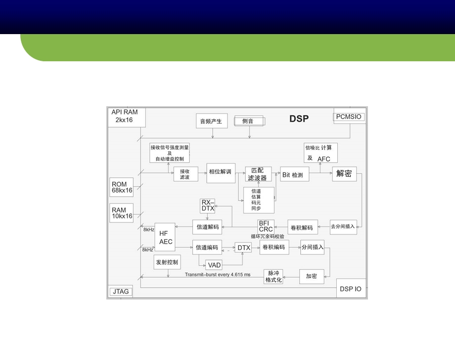 手机基带电路学习课件.ppt_第2页