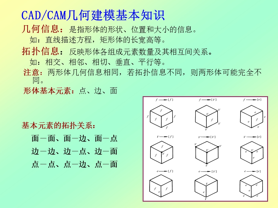 机械CAD／CAM技术ppt课件第5章.ppt_第3页