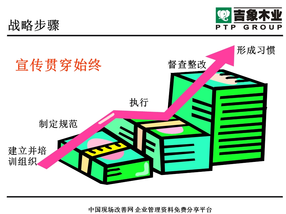 推行5S的战略思考课件.ppt_第2页