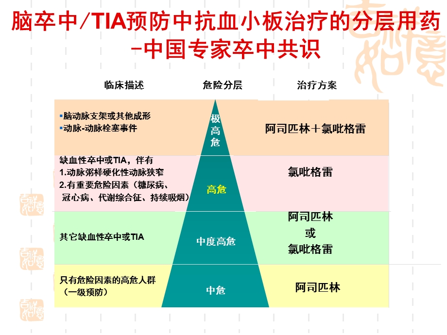 抗血小板药物消化道损伤的预防和治疗课件.ppt_第2页