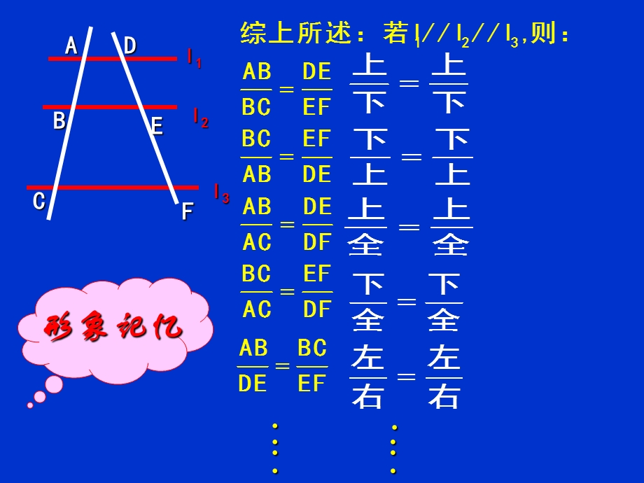 平行线分线段成比例课件.ppt_第3页