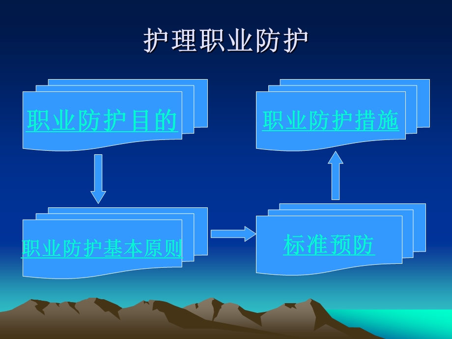 护理职业防护和职业安全课件.ppt_第3页