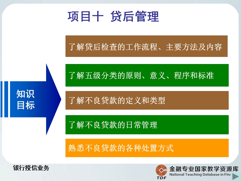 教学ppt课件10 1 1贷后检查解析.ppt_第2页