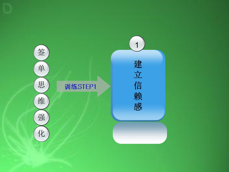 现场签单必杀技—5分钟强化思维训练课件.ppt_第2页