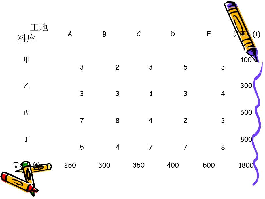 物流表上作业法与图上作业法课件.ppt_第2页