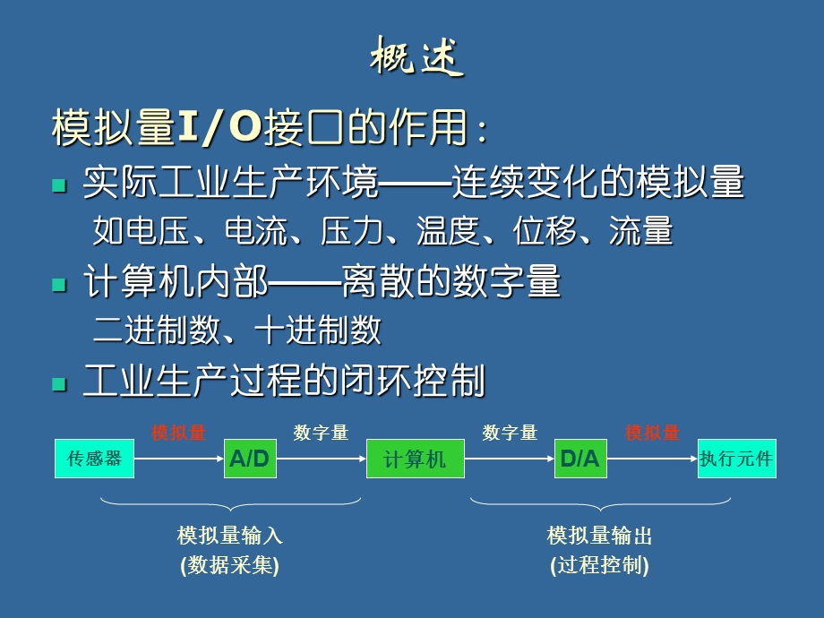 微机原理 第8章 模拟量的输入输出课件.ppt_第3页