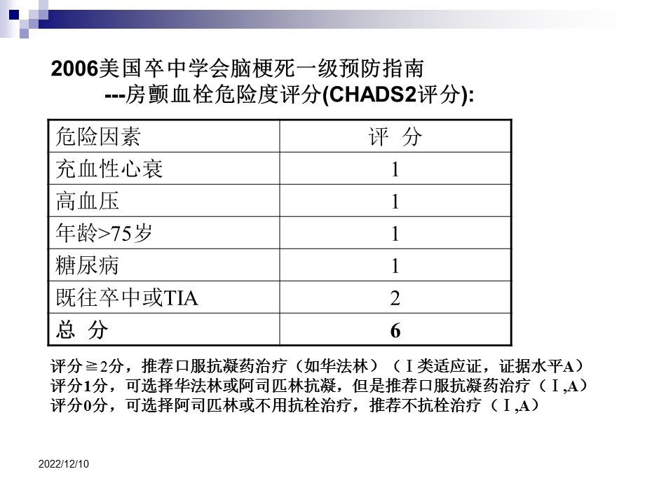 心房颤动的抗栓治疗课件.ppt_第3页