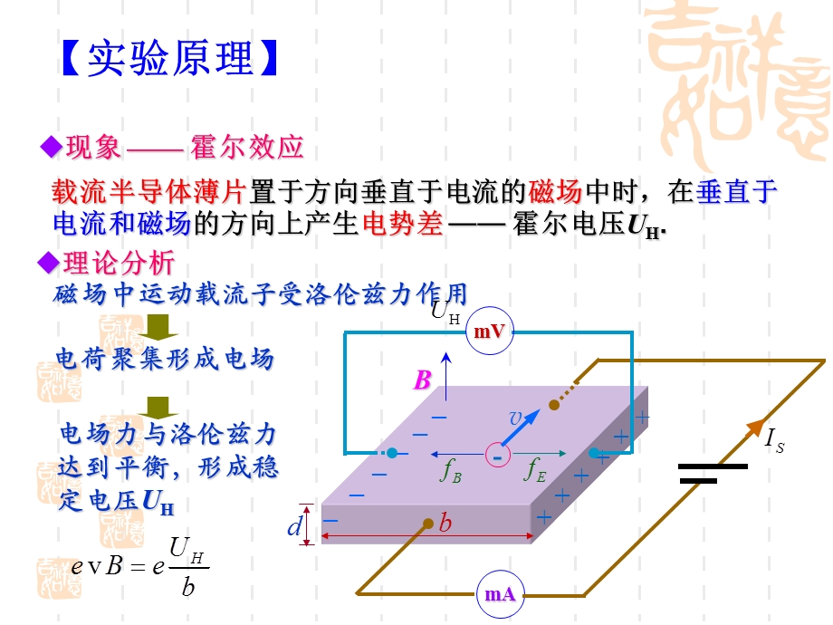 霍尔效应测量螺线管磁场课件.ppt_第3页