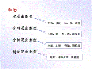 浸出技术与中药制剂课件.ppt