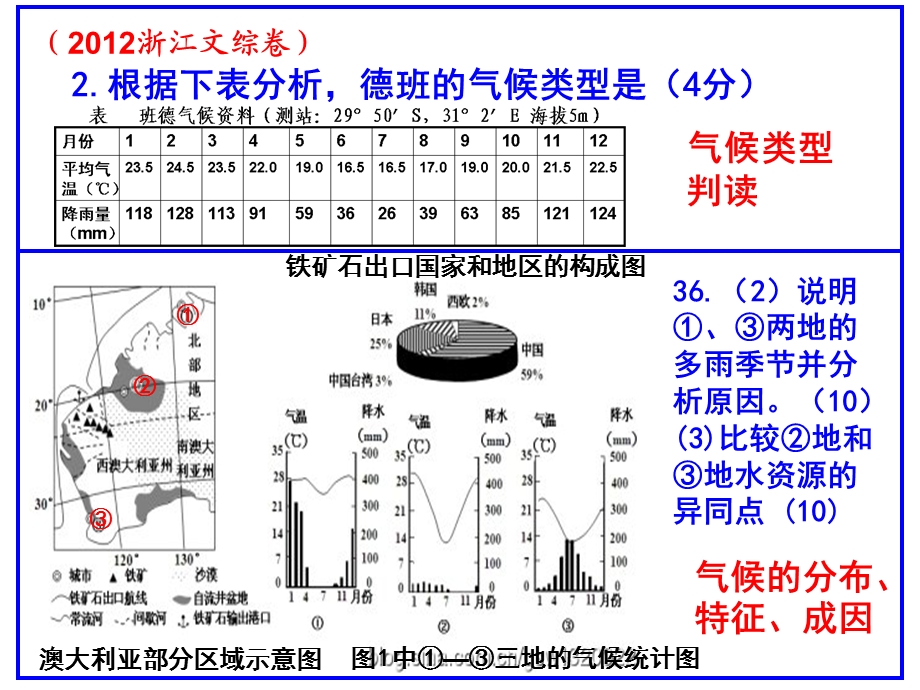 气候专题(适合二轮专题复习)课件.ppt_第1页