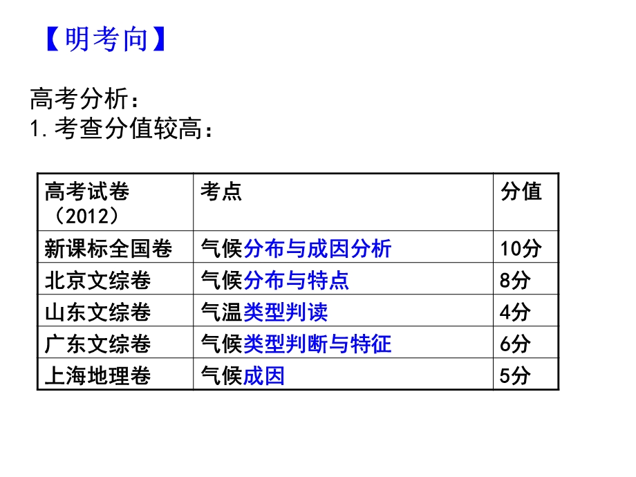 气候专题(适合二轮专题复习)课件.ppt_第3页