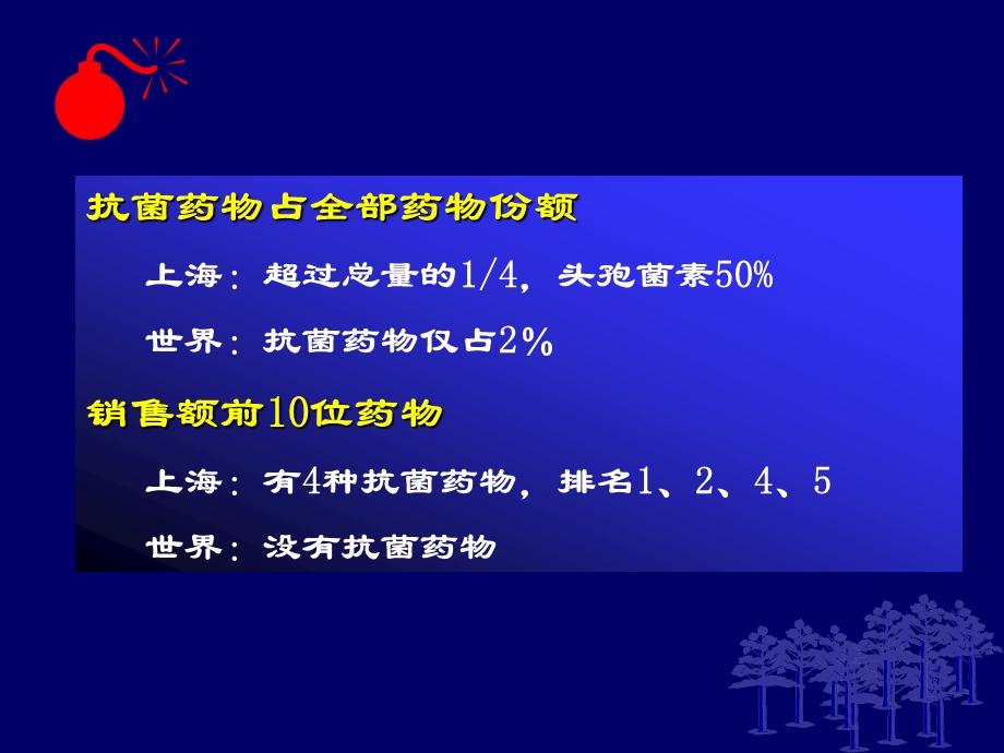 抗菌药物讲稿医教科课件.ppt_第3页