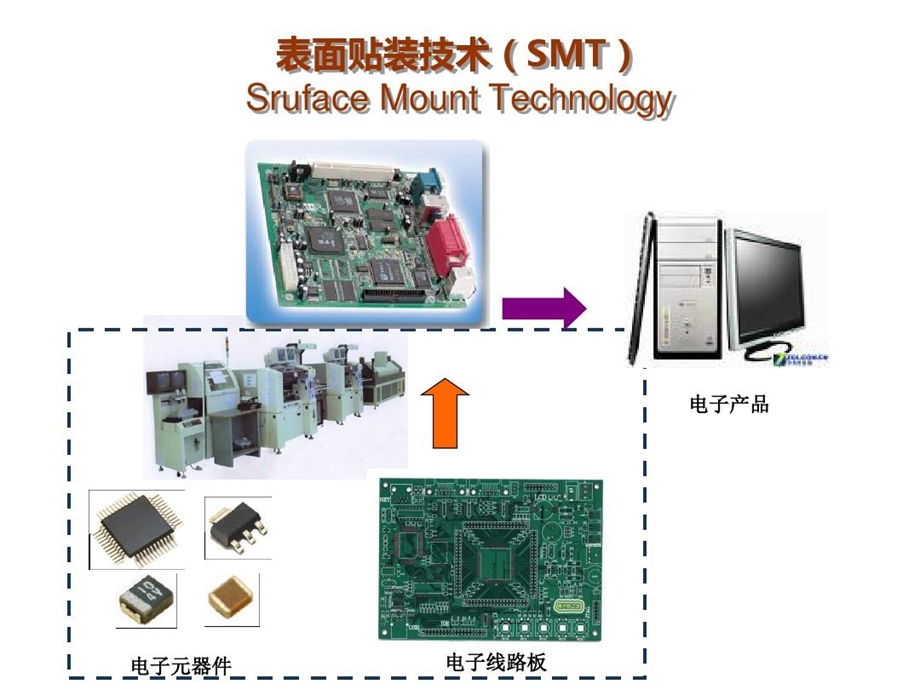 贴片机结构和分类2知识讲解课件.ppt_第3页