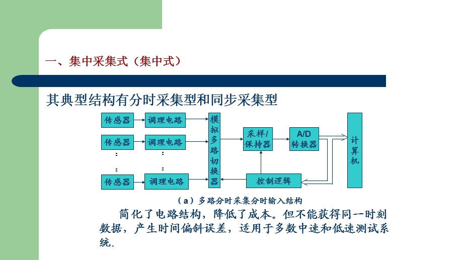 模拟输入通道课件.ppt_第3页