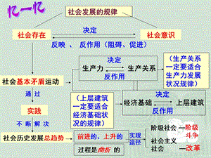 思想政治④必修11.2《社会历史的主体》课件.ppt