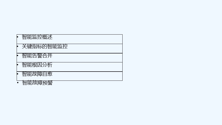 集团在AIOps领域的实践和整体思路课件.ppt_第2页