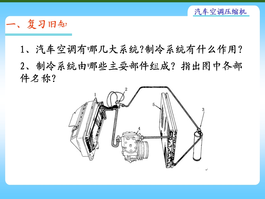 汽车空调压缩压缩机及电磁线圈课件.ppt_第2页