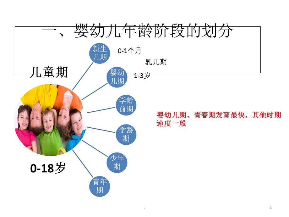 高级育婴师理论与实操课件.ppt_第2页