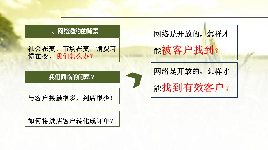 汽车销售电话邀约技巧培训课件.pptx_第2页