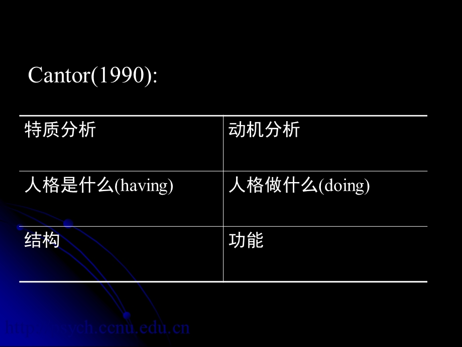 特质动机和叙事人格研究的三种范式及其整合课件.ppt_第1页